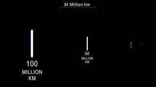 The distance between the Earth and the Sun