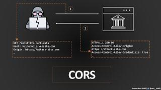 Cross-Origin Resource Sharing (CORS) | Complete Guide