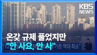 “1월 전국 주택 거래량 월 기준 역대 최소” / KBS  2023.03.02.