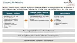 Stratview Research's Composites Testing Market Research Report - Latest Trends and Analysis