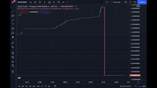 How to Avoid the Top 3 Hidden Rug Tactics on Solana Memecoins