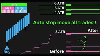 [LIVE trading] One time setup, 23 scalping trades - auto trailing stop by ATR-TradeShield