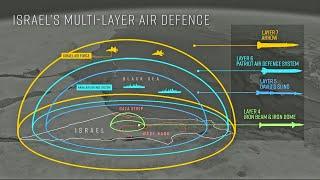 Conceitos de Operações de Sistemas AAAe de Grande Altura/Longo Alcance--Média Altura/Médio Alcance.