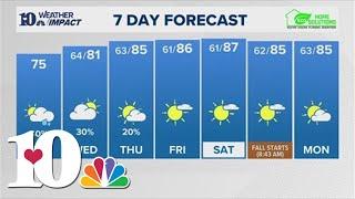 Morning Weather (9/17): Spotty light showers this morning