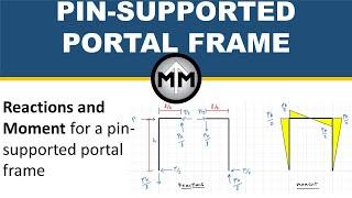 Portal Frame with Pin Supports