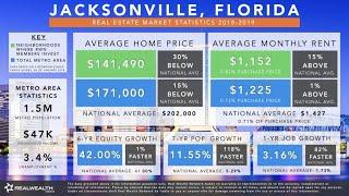 Jacksonville Real Estate Market Trends and Statistics 2019