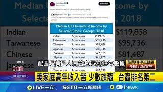 美家庭高年收入皆"少數族裔" 台裔排名第二 馬斯克也驚訝! 美外來族裔家庭年收高過白人 台裔美人年收名列前茅 網:若加黃仁勳將暴增│記者 劉玨妤│【國際焦點】20240723｜三立新聞台