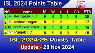 ISL 2024 Points Table Today 28 Nov 2024 | ISL Today Point Table | ISL Point Table |