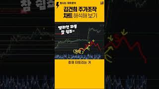 김건희 #삼부토건 주가조작 엘리어트 파동  해석해 보기 #trading #주가조작 #김건희 #엘리어트파동