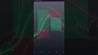 ЛУЧШИЙ BUY SELL ИНДИКАТОР TradingView