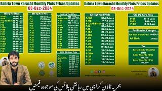 Residential Plots Price Updates | Bahria Town Karachi