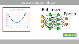 Stochastic gradient descent (SGD) vs mini-batch GD | iterations vs epochs - Explained