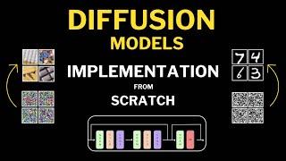 Denoising Diffusion Probabilistic Models Code | DDPM Pytorch Implementation