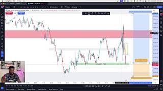 FREE FOREX CHART ANALYSIS + TRADING