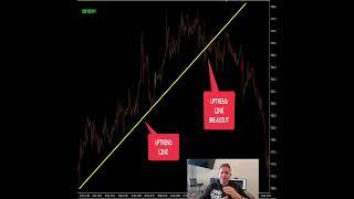 How to Find And Trade Bullish Trendlines