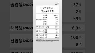 강원대학교 영상문화학과 학생 경쟁력 (2022-2023) #shortsfeed