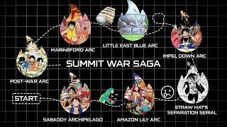 One Piece | Summit War Saga