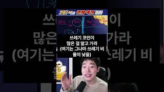 거래소 여기 말곤 쓰지마세요, 코인 거래소 순위 발표