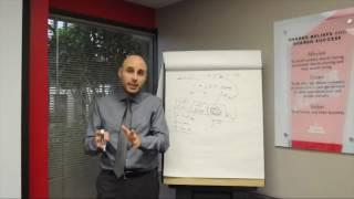 Novi Michigan Real Estate Agent How To own the 1 3 5 Real Estate Business Planning