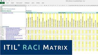 ITIL RACI-Matrix