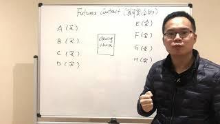 【金融保罗】Derivatives Securities - Futures Trading（如何交易期货）