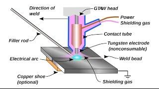 Manual to TIG Welding