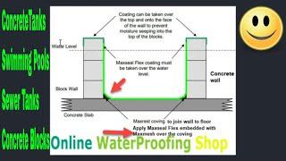 Preparation for Waterproofing of water containing structures internally