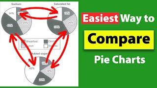 easiest way to *compare* 3 pie charts - ielts writing task 1