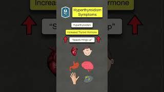 How to Remember Hyperthyroidism Symptoms [Nursing NCLEX, USMLE]