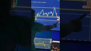 BREAKOUT STRATEGY  Quotex Trading Strategy #short