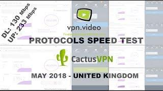 vpn.video - CactusVPN - Protocols comparison speed test - May 2018 - UK - United Kingdom