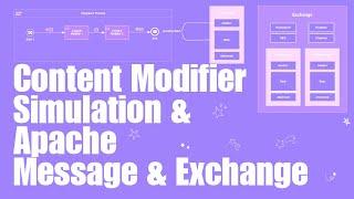 SAP CPI Tutorials : 3 : Content Modifier & Simulation Process in detail.