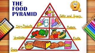 Food Pyramid Drawing | Nutrition Healthy Food Pyramid Drawing | Balanced Diet Food Pyramid Drawing