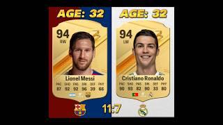 Messi  VS Ronaldo  age comparison