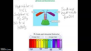 KS3 Science and GCSE (9-1) Acid/Alkali and pH scale