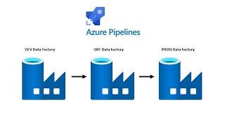 Complete Azure Data Factory CI/CD Process (DEV/UAT/PROD) with Azure Pipelines