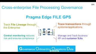 Pragma Edge IANN FileGPS - End to End file monitoring software