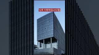 낭만닥터 시작기념! 23년 전국 의과대학 입결 순위!!