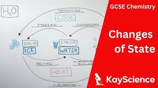 Changes of State - GCSE Chemistry | kayscience.com