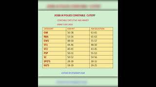 Jk police constable cutoff