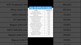 Top 15 ETFs in India | Best ETF in 2024 | #shorts #etfinvesting  #stockmarket #investment