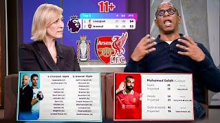 TITLE RACE OVER! Ian Wright "Liverpool 100% Winning the Premier League – Arsenal Have No Chance!"