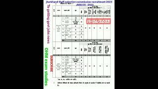 JSSC JMLCCE Recruitment 2023 – Apply Online for 455 Posts #job #india