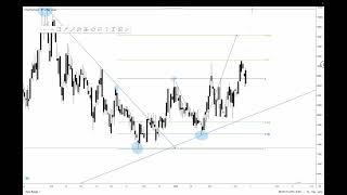 پرایس اکشن(قسمت دهم): استراتژی معاملاتی جذاب و متفاوت با فیبوناچی/Fibonacci Trading Strategy