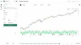 Intro to Tradewell | Learn how to backtest trading ideas directly from charts