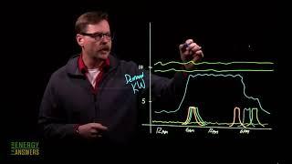 How to save money by understanding your electric bill?