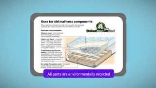 How to Dispose of an Old Mattress and Recycle it in the UK