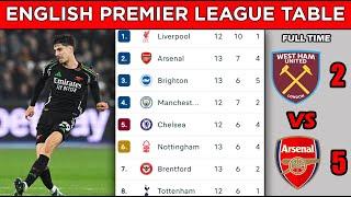 ENGLISH PREMIER LEAGUE TABLE STANDINGS UPDATED TODAY - MATCHWEEK 13 - EPL FIXTURES TODAY 2024/25