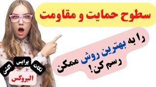 سطوح حمايت و مقاومت استاتيك را به اين شكل رسم كن