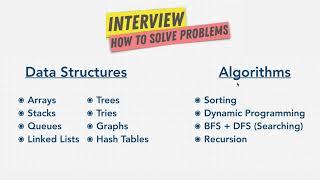 #Shorts How To Solve Coding Problems 2 @EDUDREAMS